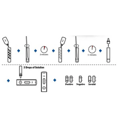 Khay Thử Nhanh Chlamydia Fastep - Bộ 20 Test Chẩn Đoán Nấm Chlamydia, Kết Quả Trong 5 Phút, Dễ Dàng Sử Dụng, Hạn Sử Dụng 24 Tháng